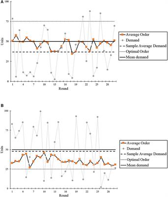 Revisiting the Causes of the Pull-to-Centre Effect: Evidence From China